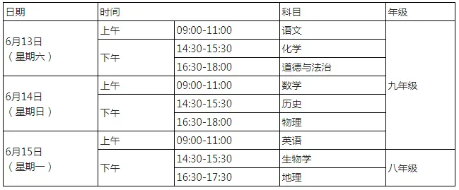 【中考相关】山东各地区2026年中考时间及中考总分值一览 第10张