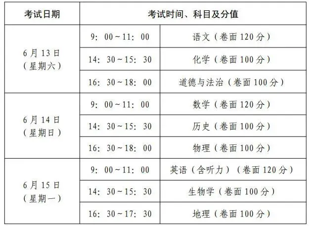 【中考相关】山东各地区2026年中考时间及中考总分值一览 第12张