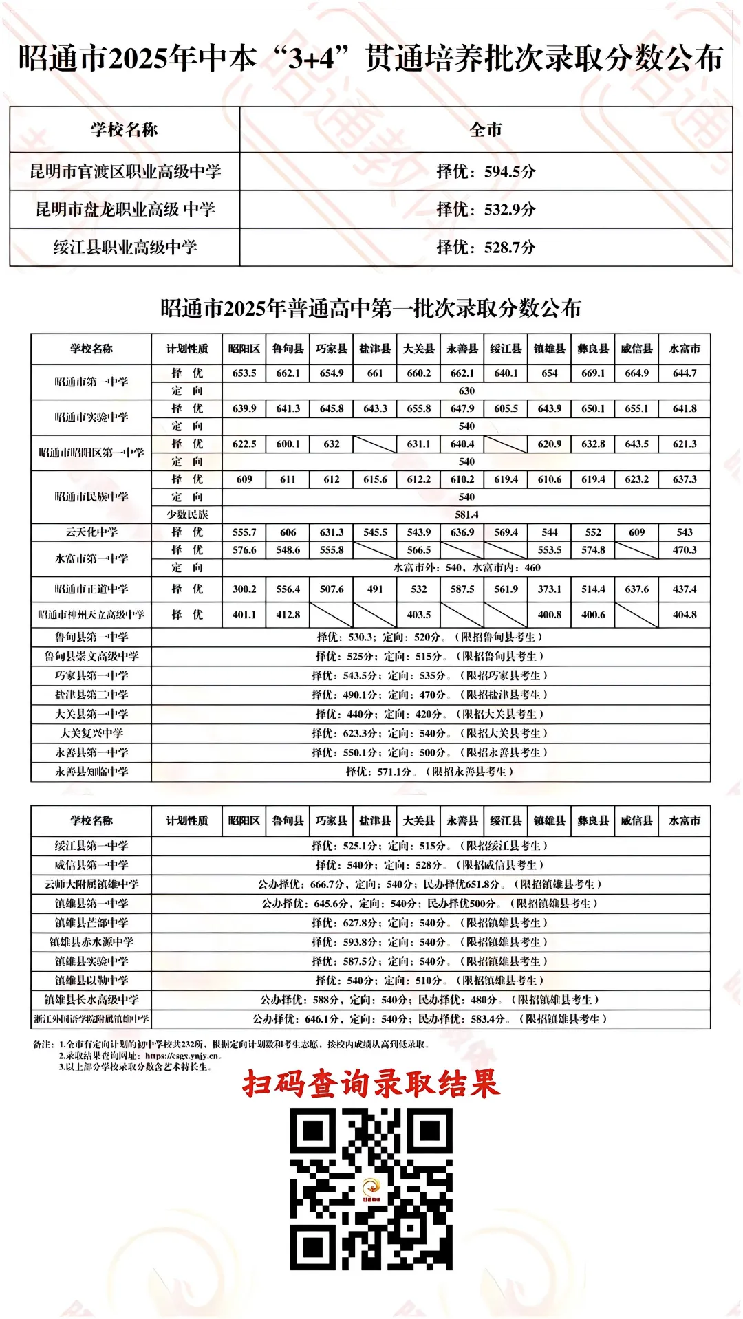2026昭通中考志愿怎么填?近两年数据深度解析,各分数段这样选学校! 第6张