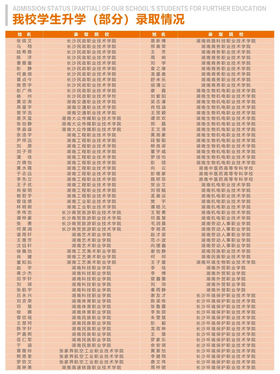 读懂融城理工之升学篇:中考300分,三年后他们收到了大学录取通知书 第2张