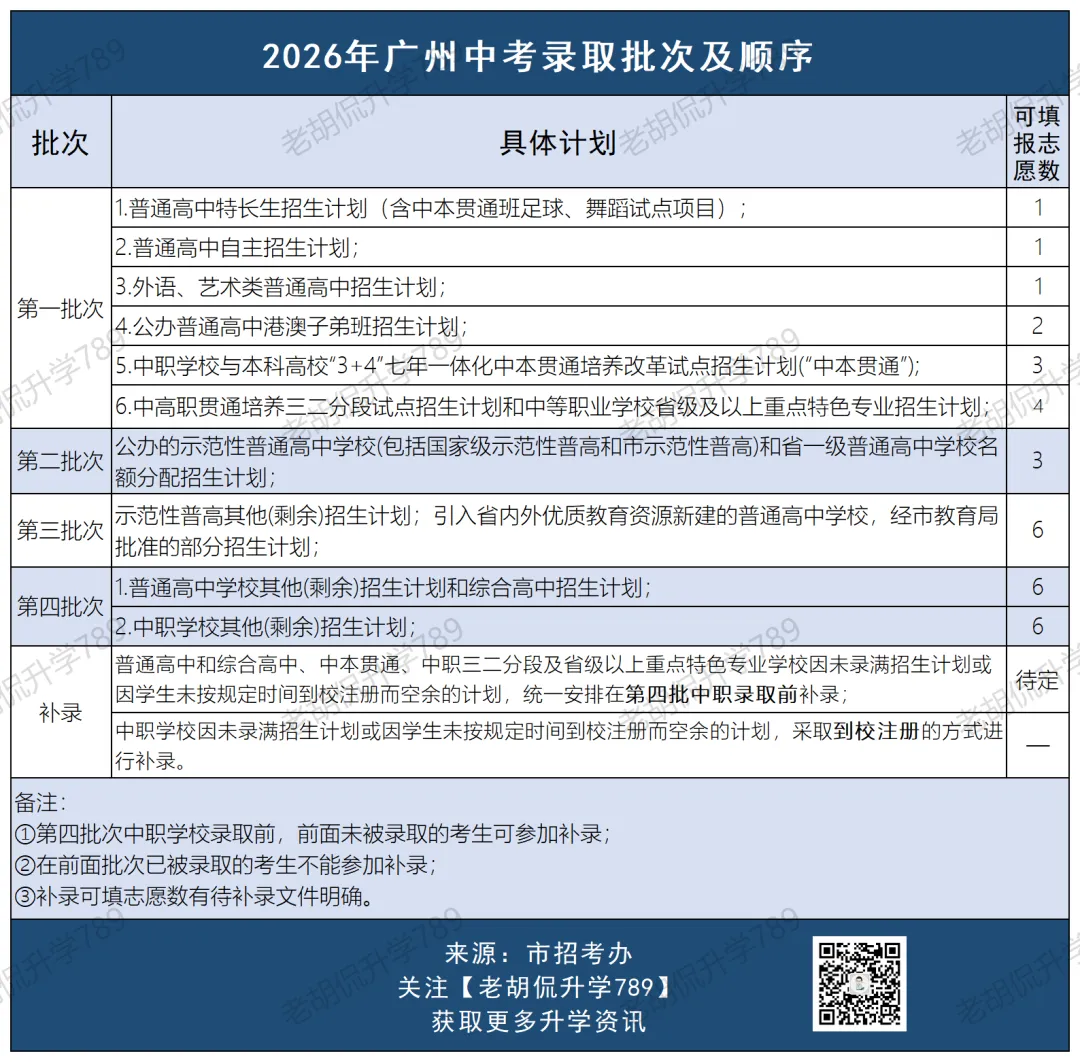 官宣!2026年中考第一梯度线出炉!有这两大重要变化! 第4张