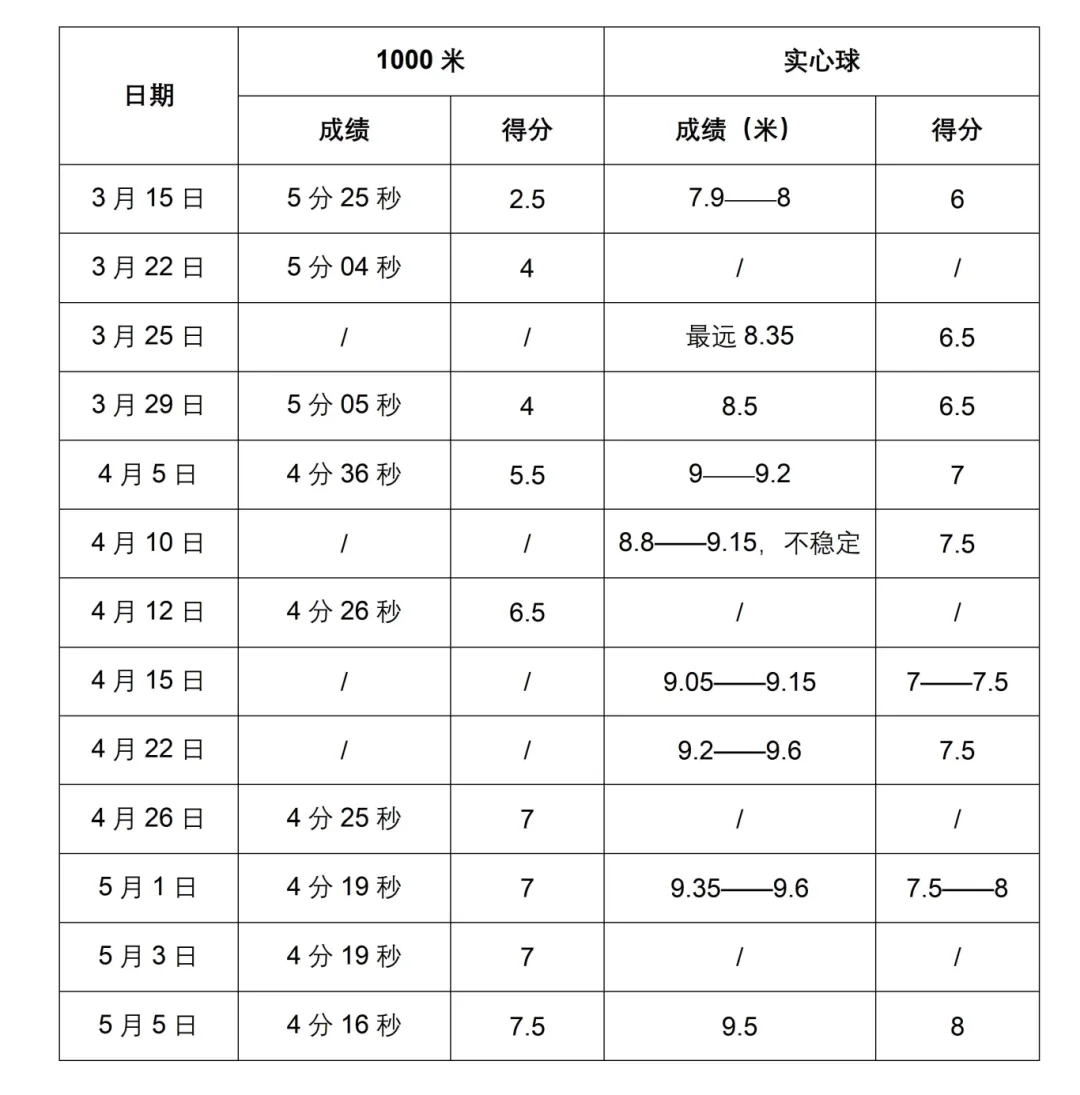 备战体育中考 第8张