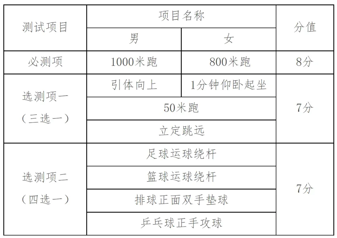 2026年天津中考体育成绩可查,回津转学学生中考成绩有何不同? 第3张