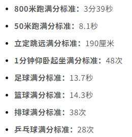 2026年天津中考体育成绩可查,回津转学学生中考成绩有何不同? 第7张