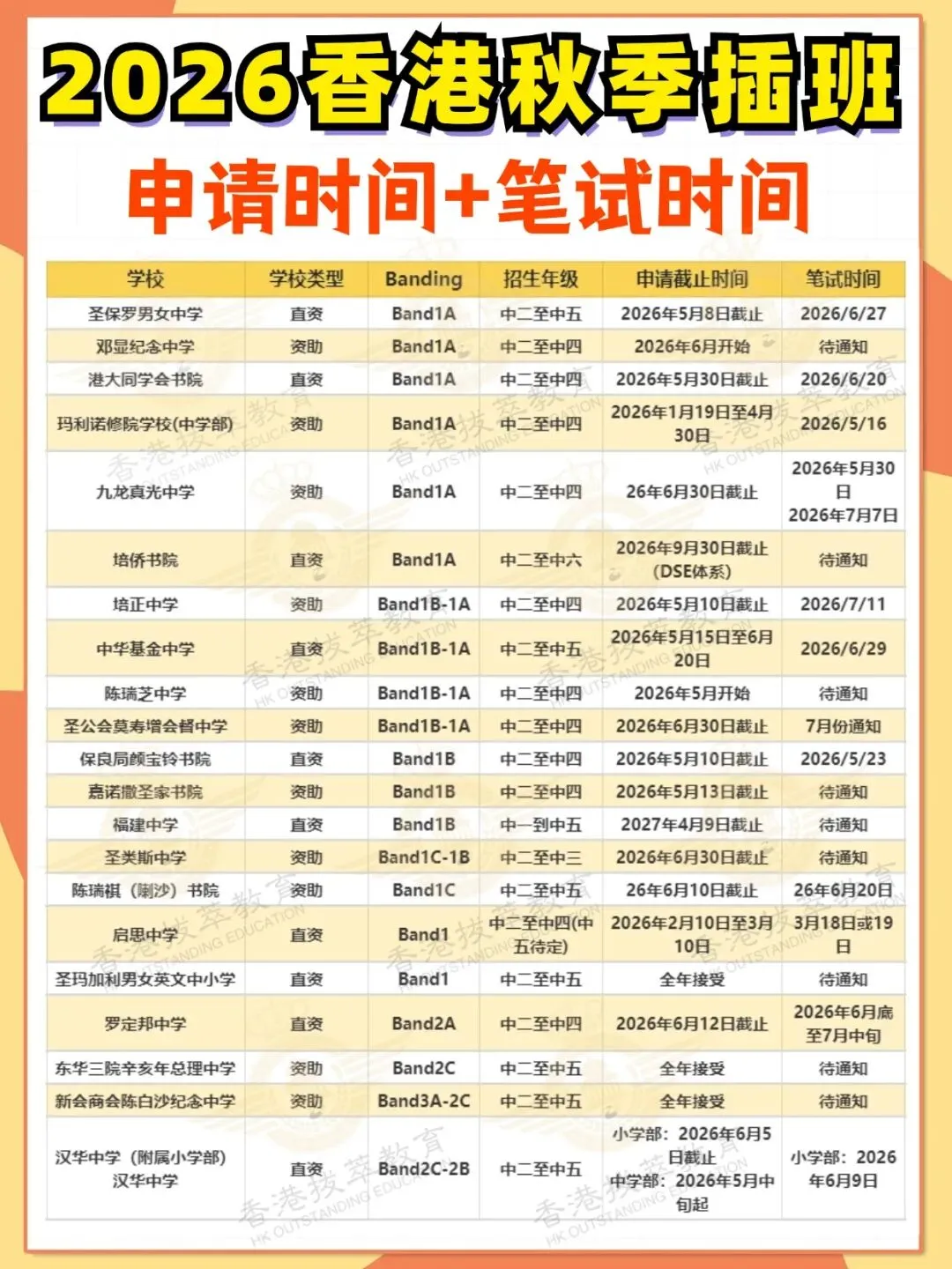 香港Band1插班真题曝光!一旦踩到3大致命误区,娃基本没机会 第5张