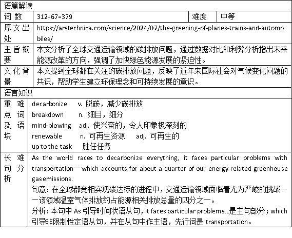 【高考真题回头看】2025年高考英语真题分析——新课标Ⅰ卷 第6张