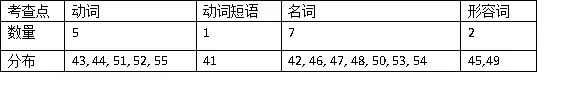 【高考真题回头看】2025年高考英语真题分析——新课标Ⅰ卷 第12张