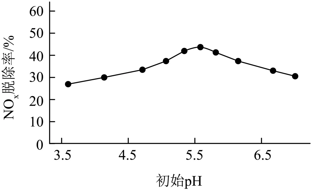 【真题赏析】初升高化学自招试卷-7 第1张 【真题赏析】初升高化学自招试卷-7 第1张