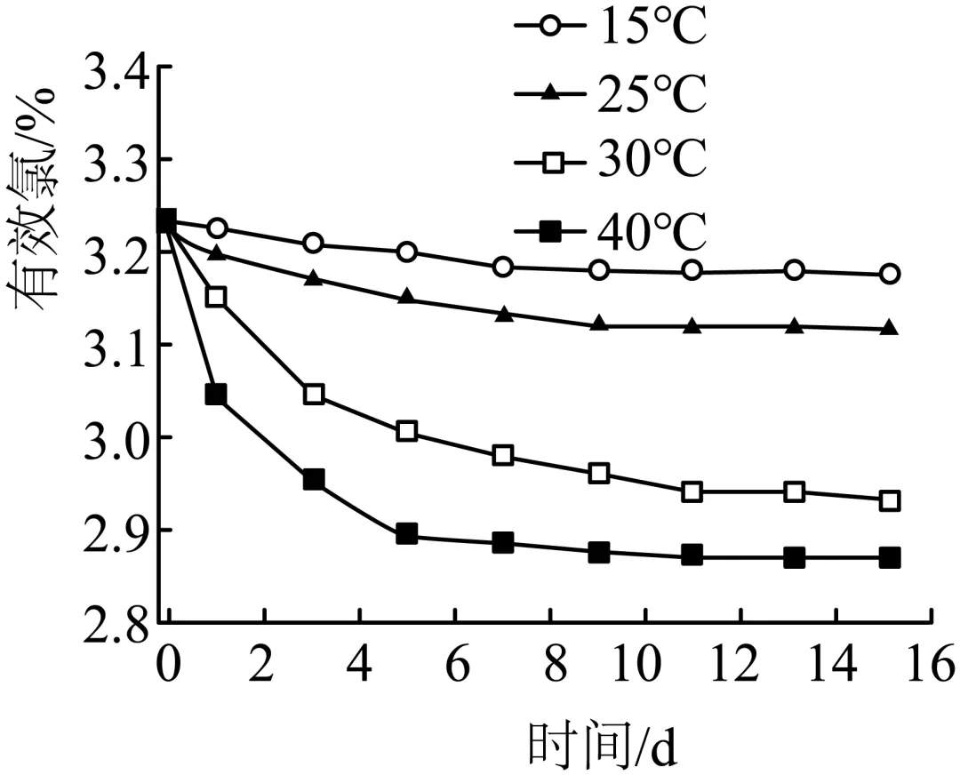 【真题赏析】初升高化学自招试卷-7 第6张 【真题赏析】初升高化学自招试卷-7 第6张