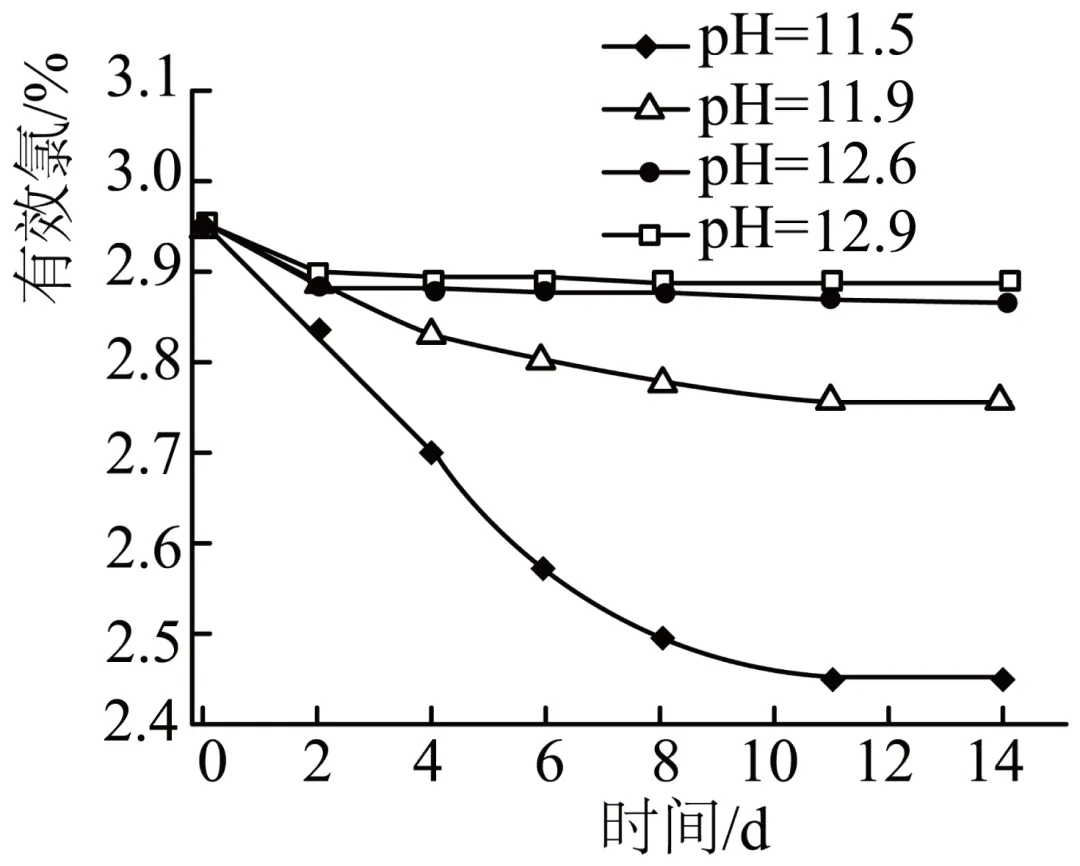 【真题赏析】初升高化学自招试卷-7 第7张 【真题赏析】初升高化学自招试卷-7 第7张