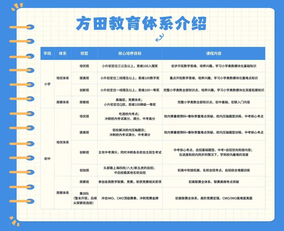 领跑新预初!五升六定位:中考or自招?看这里↓↓↓↓↓↓ 第3张 领跑新预初!五升六定位:中考or自招?看这里↓↓↓↓↓↓ 第3张