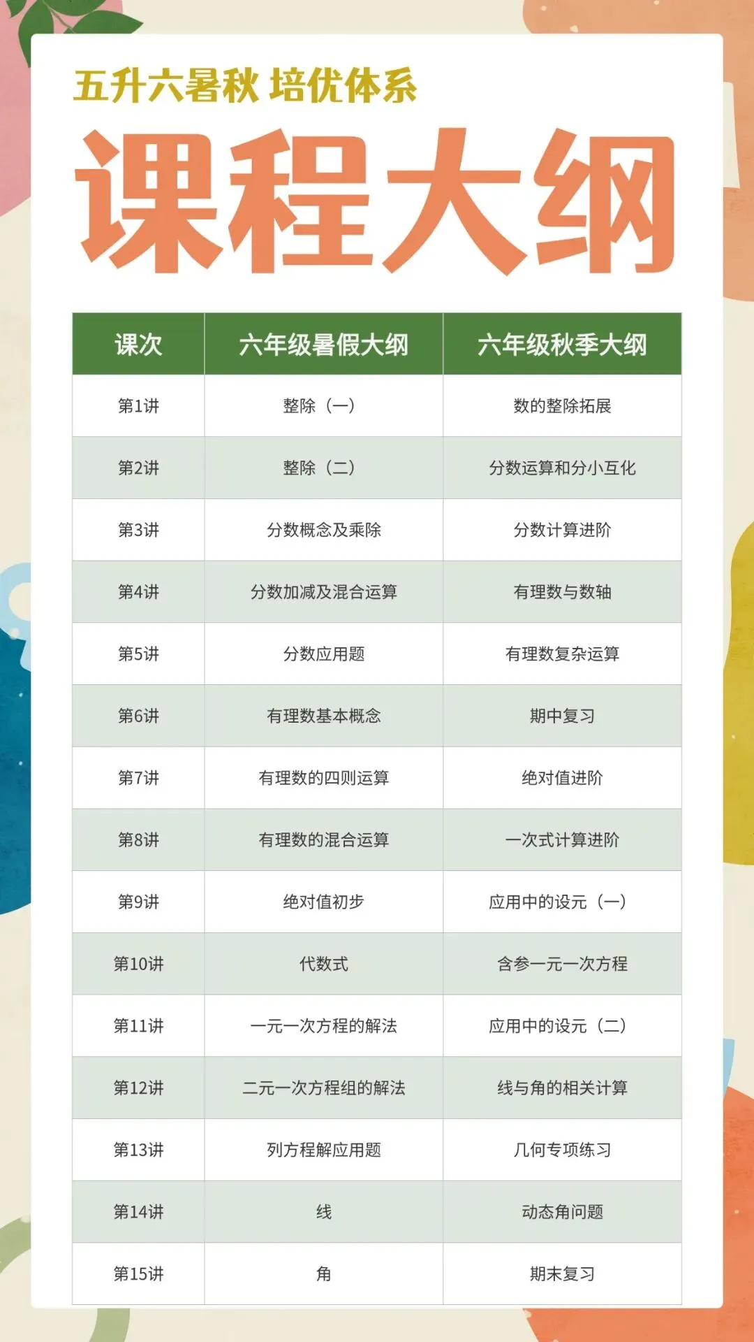 领跑新预初!五升六定位:中考or自招?看这里↓↓↓↓↓↓ 第5张 领跑新预初!五升六定位:中考or自招?看这里↓↓↓↓↓↓ 第5张