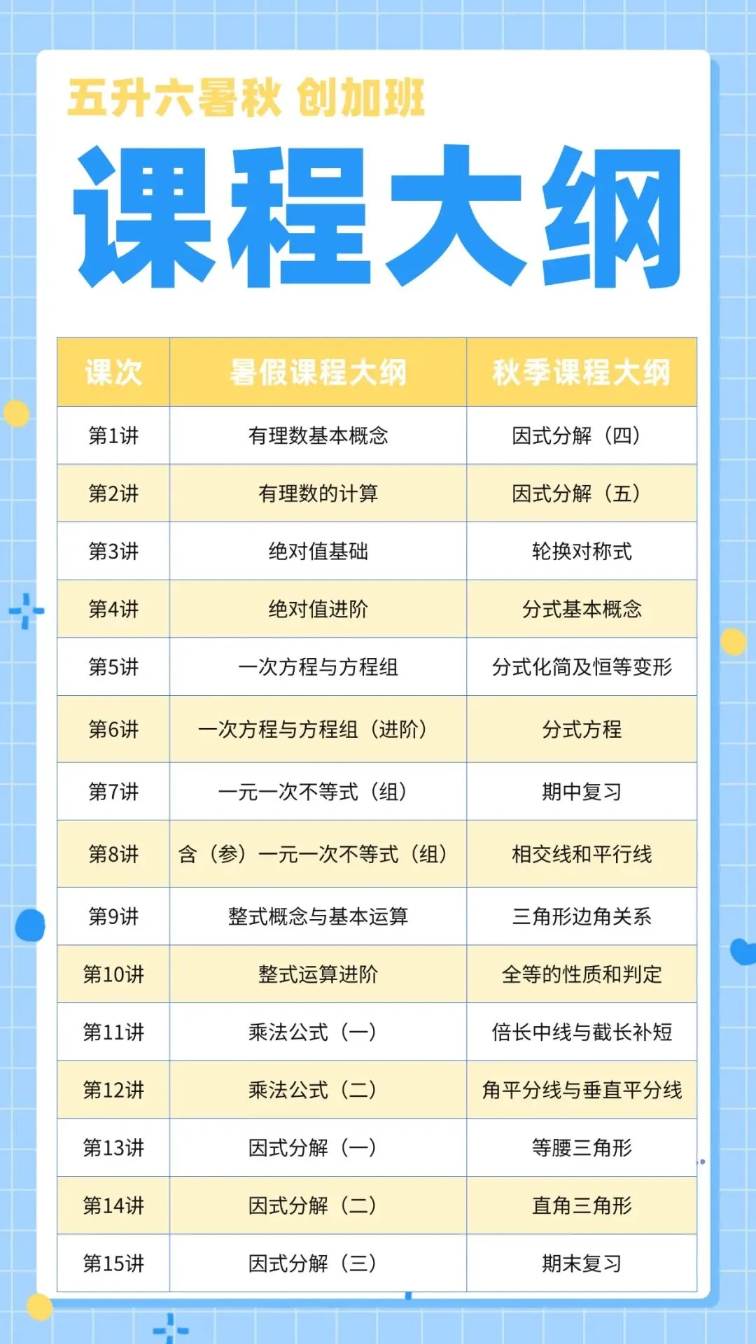 领跑新预初!五升六定位:中考or自招?看这里↓↓↓↓↓↓ 第7张 领跑新预初!五升六定位:中考or自招?看这里↓↓↓↓↓↓ 第7张
