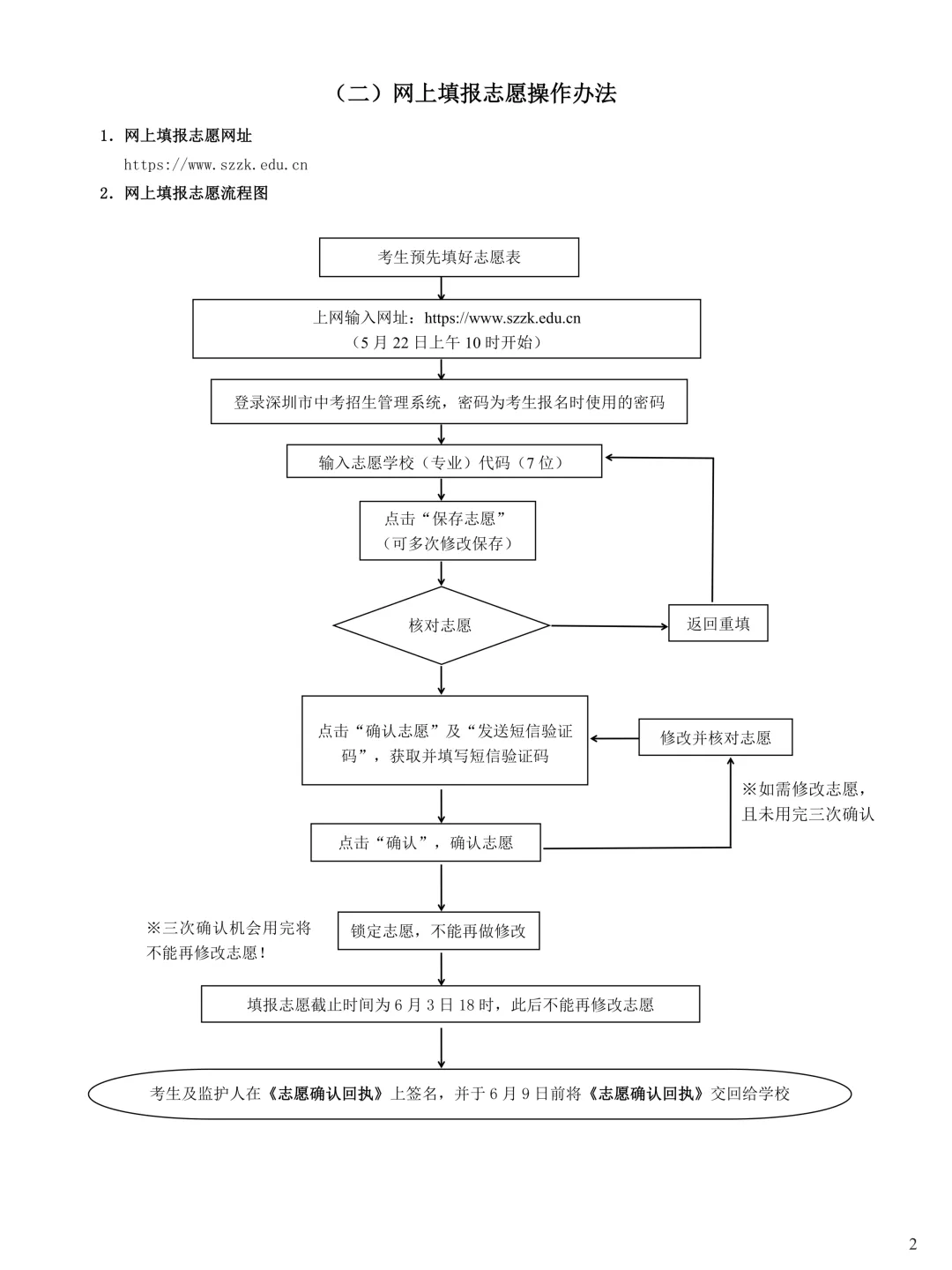 5月23日开始填报!深圳中考志愿填报流程与录取规则详解 第3张