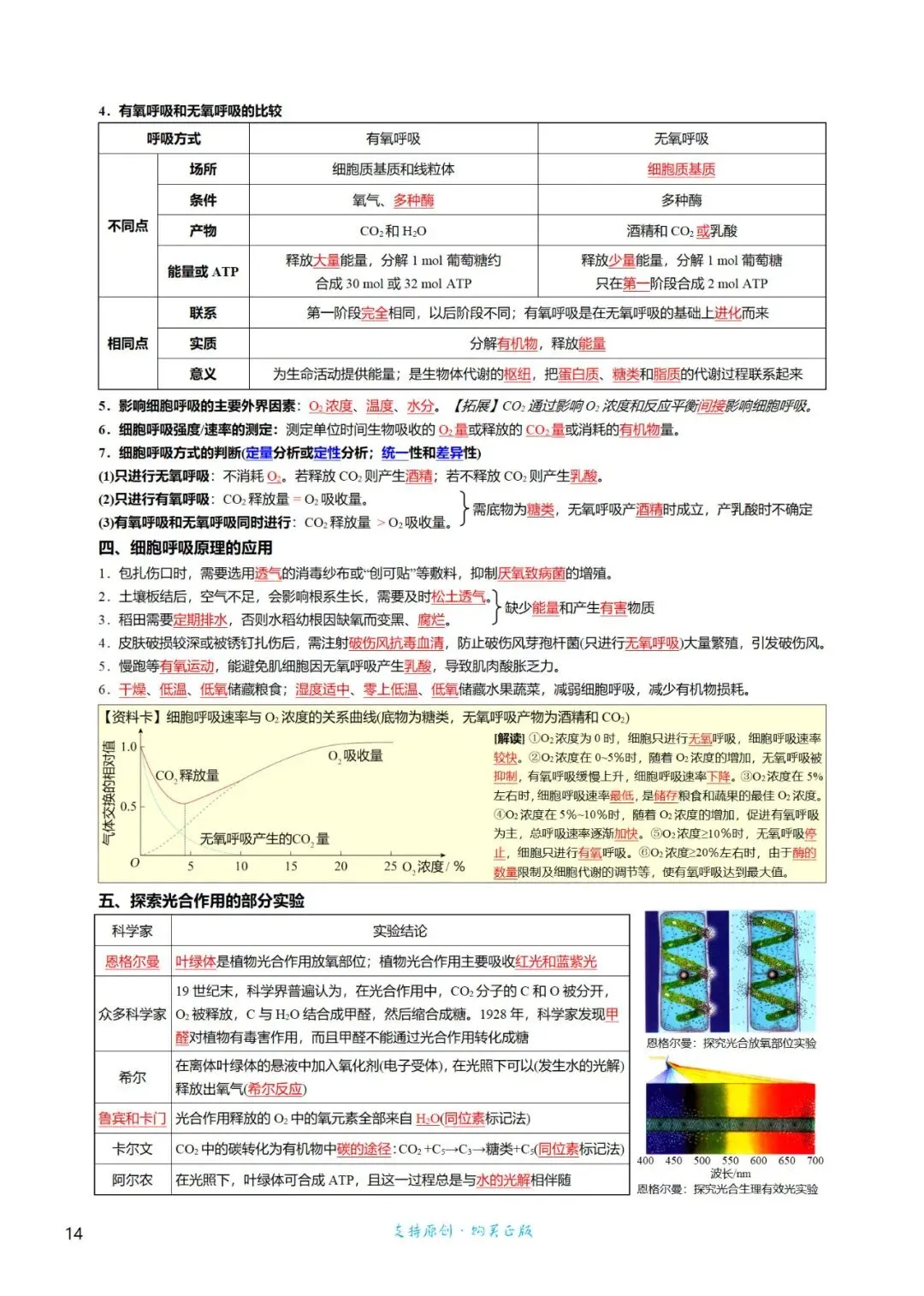 考前回归——高中生物基础知识+经典真题 第14张