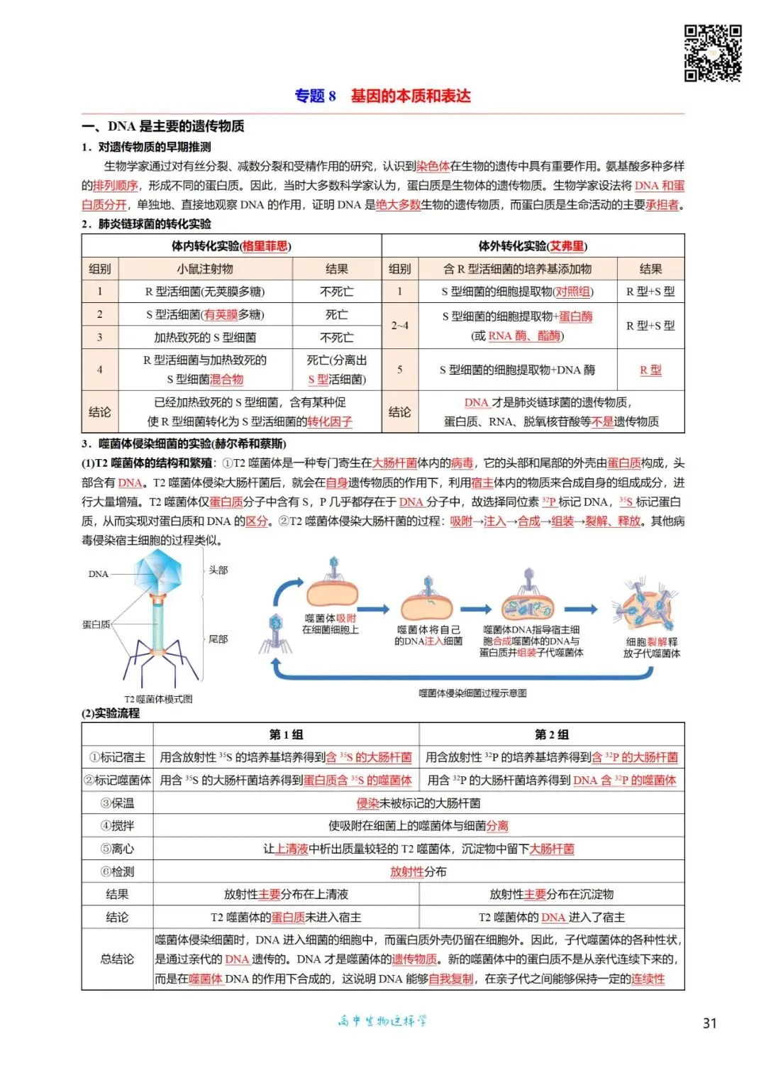 考前回归——高中生物基础知识+经典真题 第31张