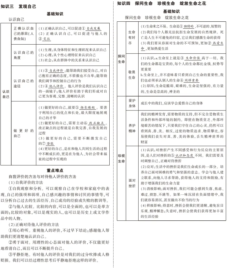 中考道德与法治总复习专题知识要点 第3张