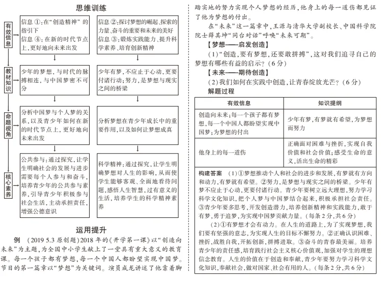 中考道德与法治总复习专题知识要点 第5张