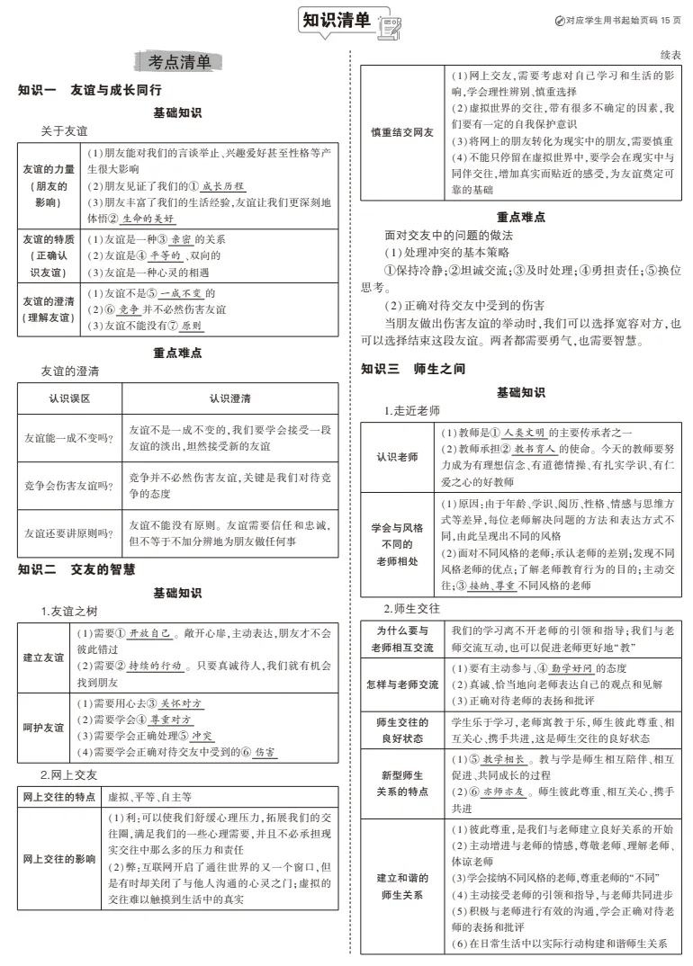 中考道德与法治总复习专题知识要点 第6张