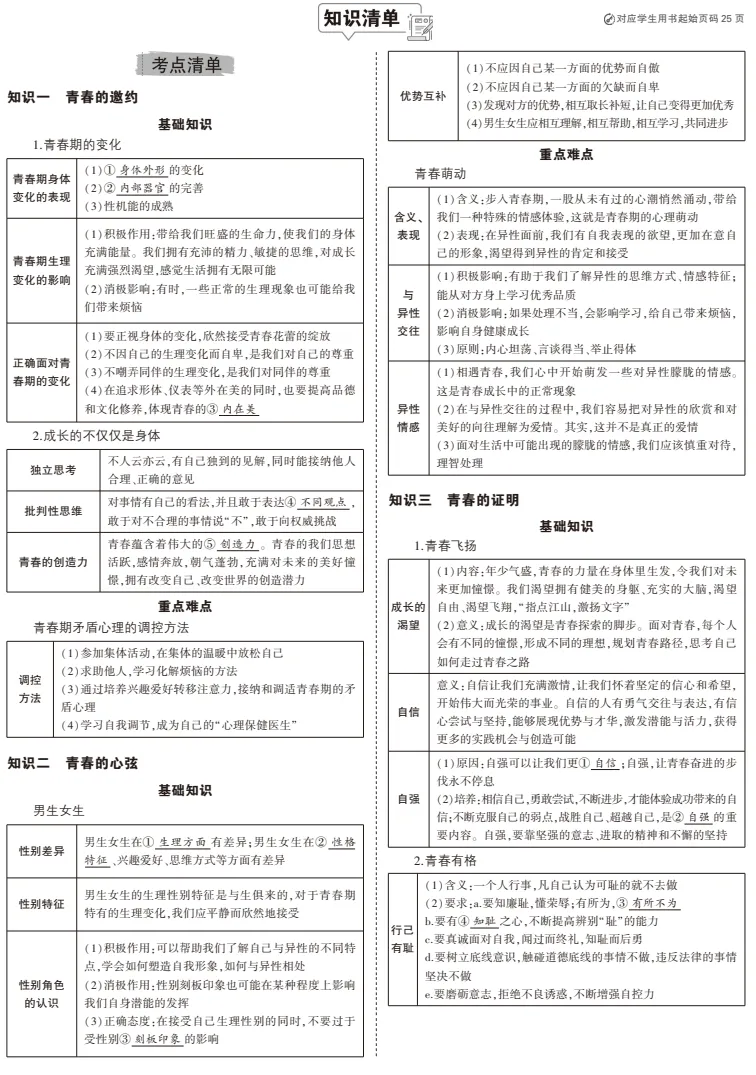中考道德与法治总复习专题知识要点 第9张