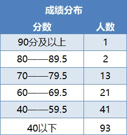供服非电类模考分析来啦(附备考宝典领取) 第12张 供服非电类模考分析来啦(附备考宝典领取) 第12张