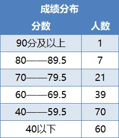 供服非电类模考分析来啦(附备考宝典领取) 第20张 供服非电类模考分析来啦(附备考宝典领取) 第20张