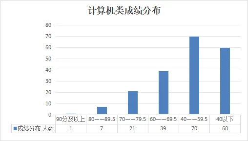 供服非电类模考分析来啦(附备考宝典领取) 第21张 供服非电类模考分析来啦(附备考宝典领取) 第21张