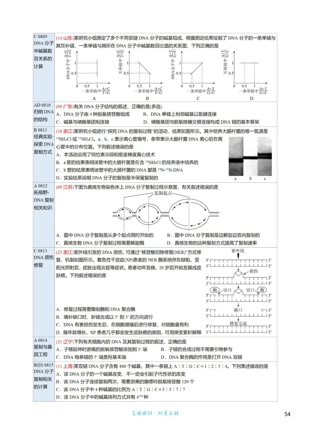 考前回归——高中生物基础知识+经典真题 第81张
