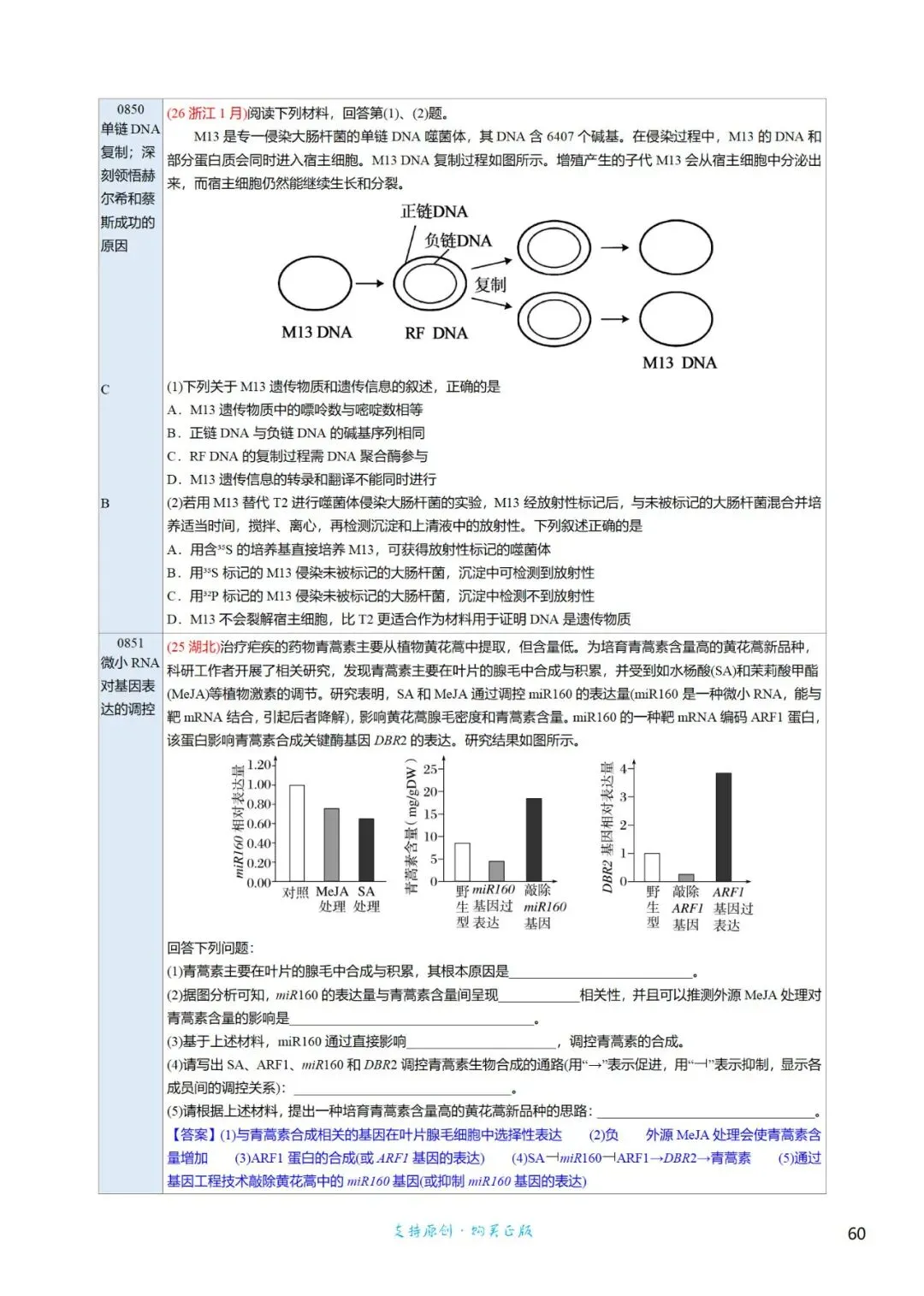 考前回归——高中生物基础知识+经典真题 第87张