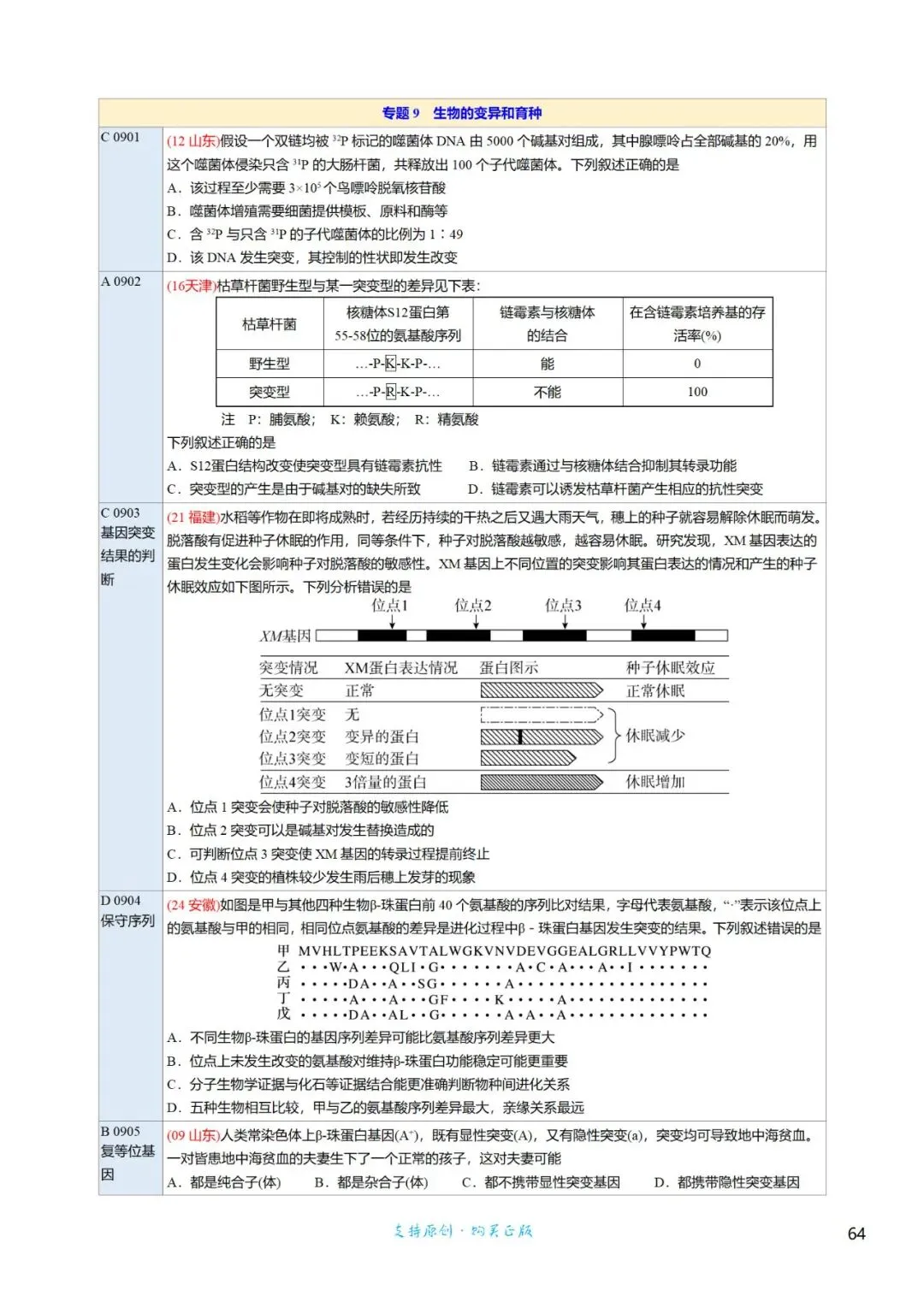 考前回归——高中生物基础知识+经典真题 第91张