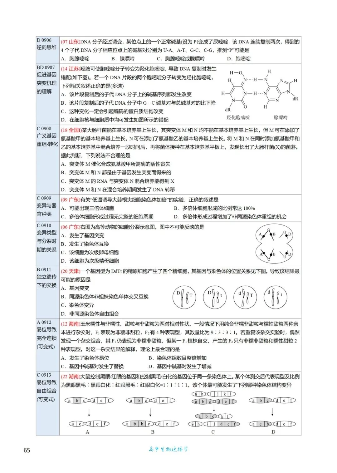 考前回归——高中生物基础知识+经典真题 第92张