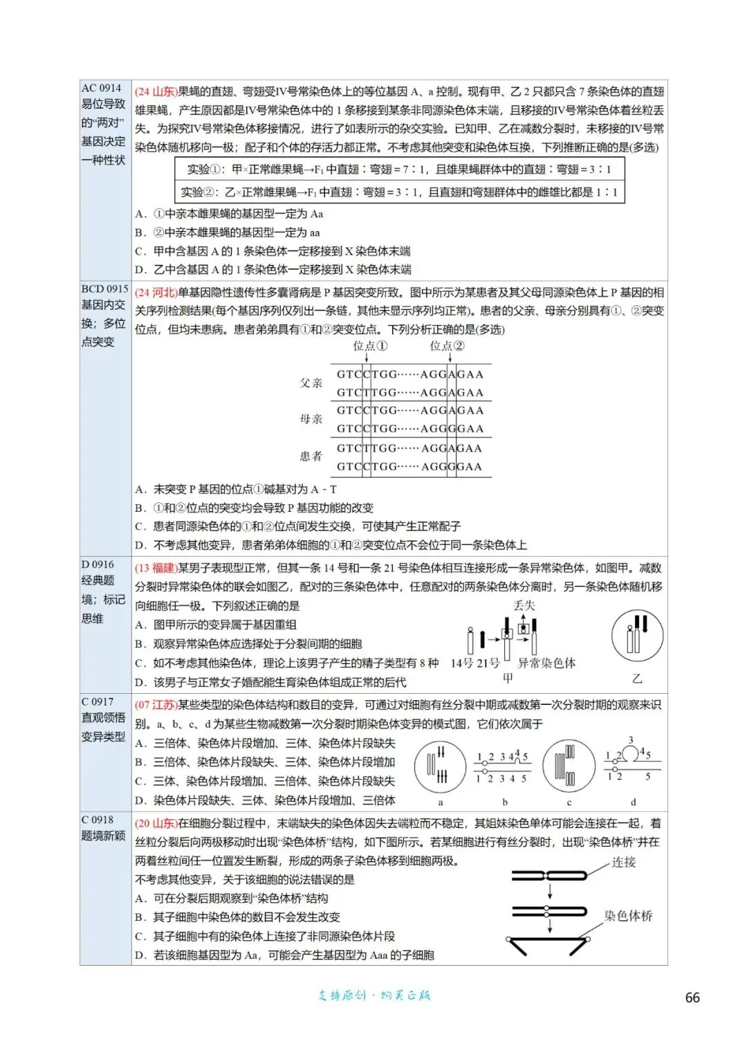 考前回归——高中生物基础知识+经典真题 第93张