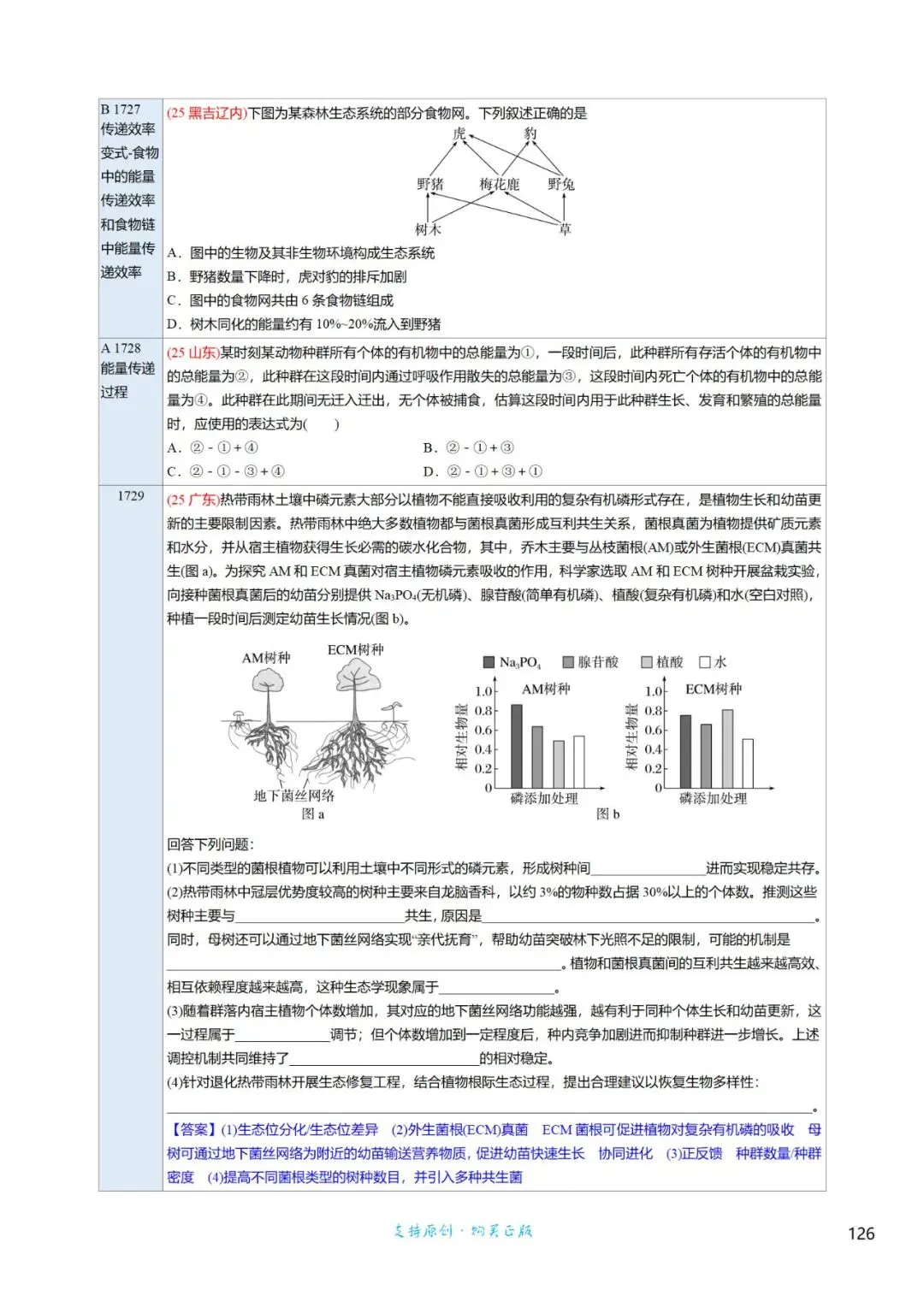 考前回归——高中生物基础知识+经典真题 第97张