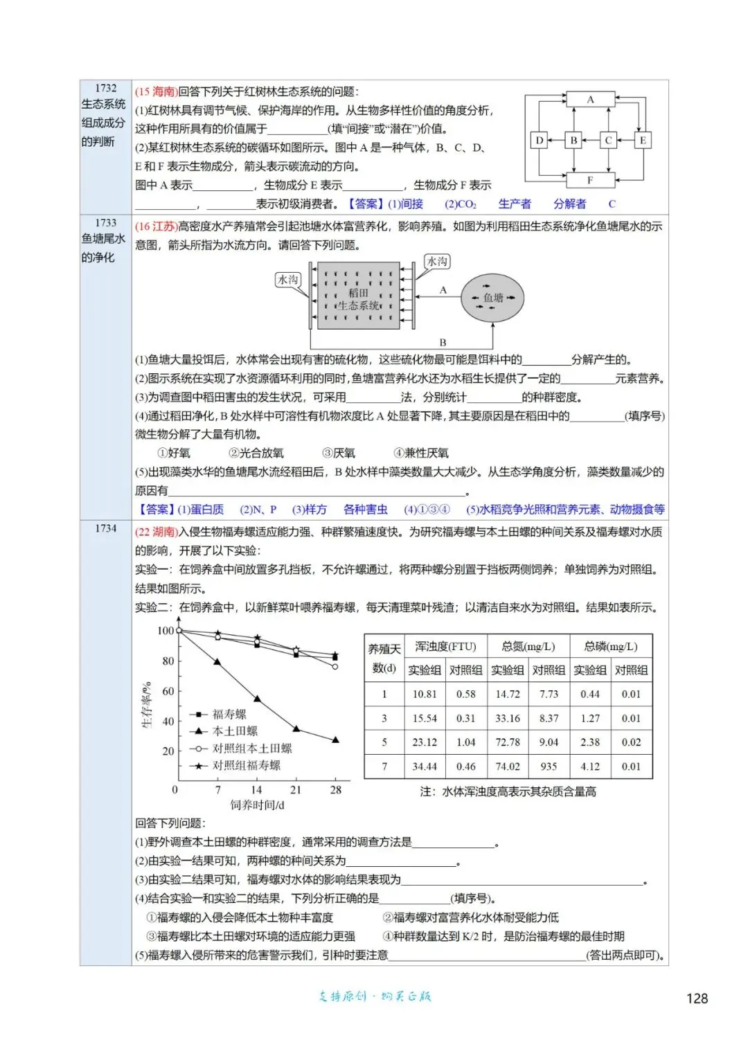考前回归——高中生物基础知识+经典真题 第99张