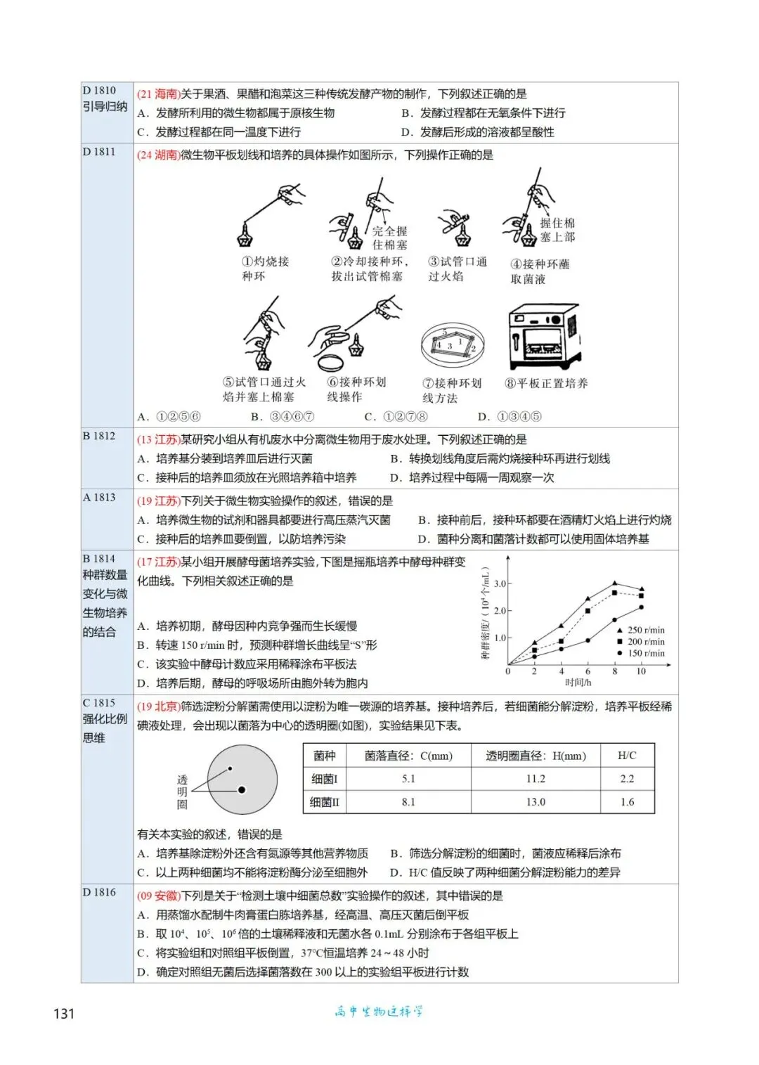 考前回归——高中生物基础知识+经典真题 第102张