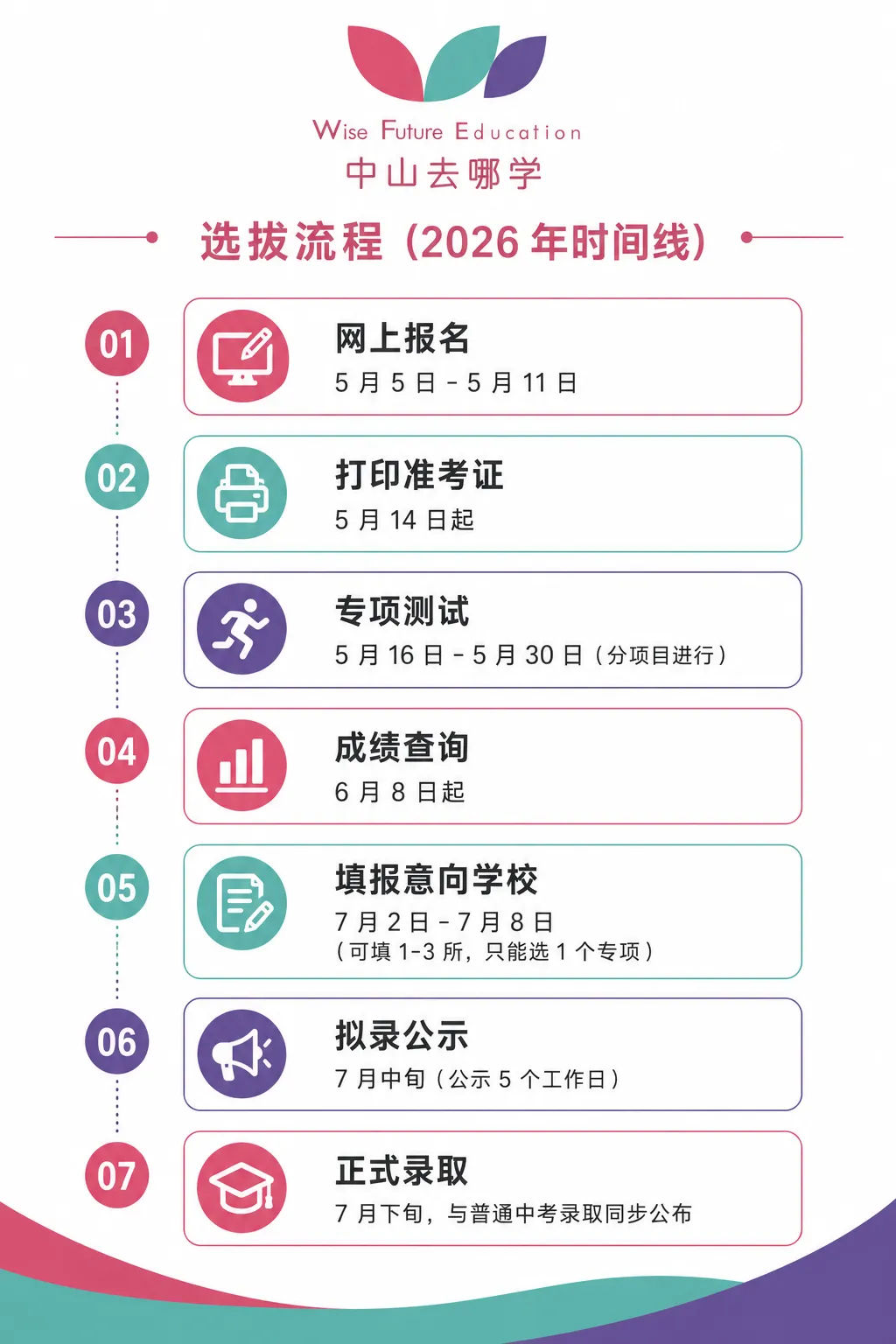 事关中考!中山市教育和体育局发布最新通知 第3张