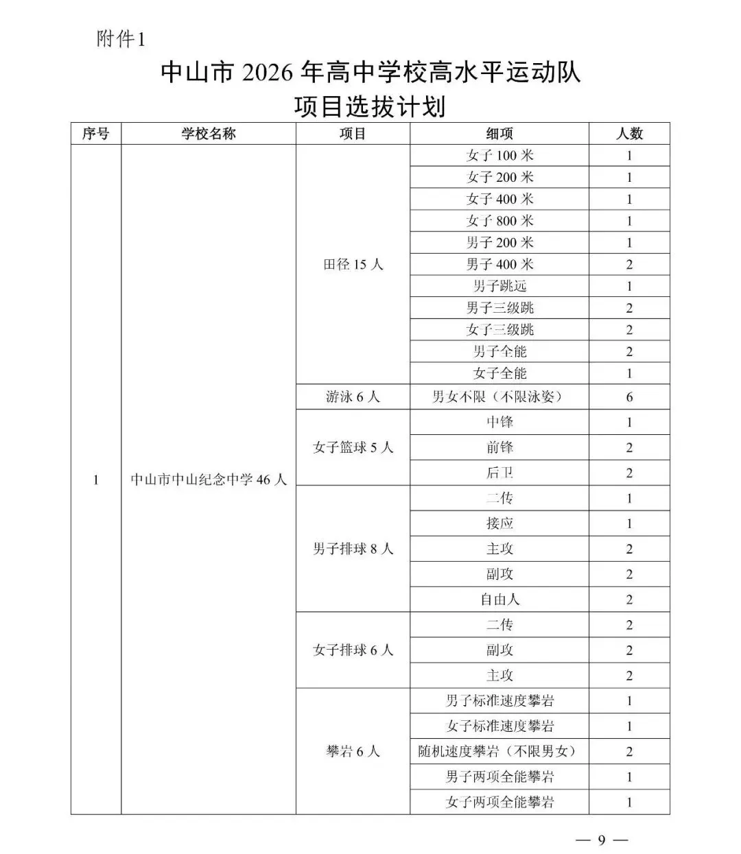 事关中考!中山市教育和体育局发布最新通知 第5张
