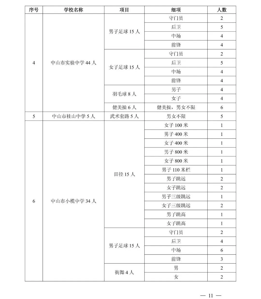 事关中考!中山市教育和体育局发布最新通知 第7张