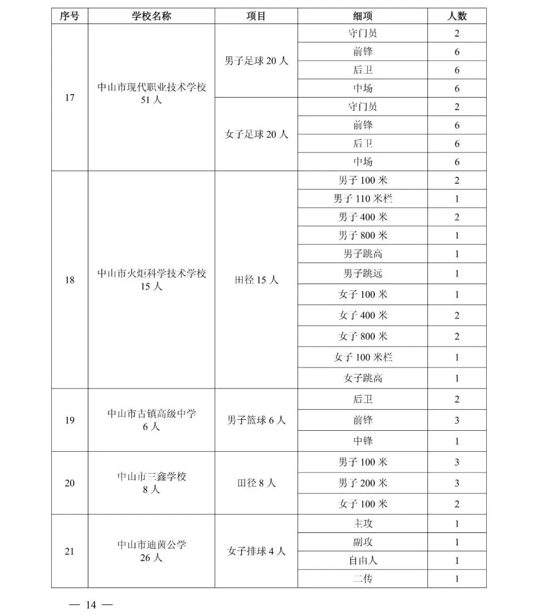 事关中考!中山市教育和体育局发布最新通知 第9张
