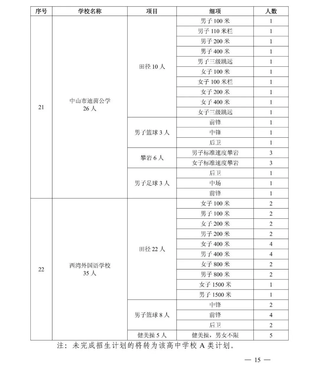 事关中考!中山市教育和体育局发布最新通知 第10张