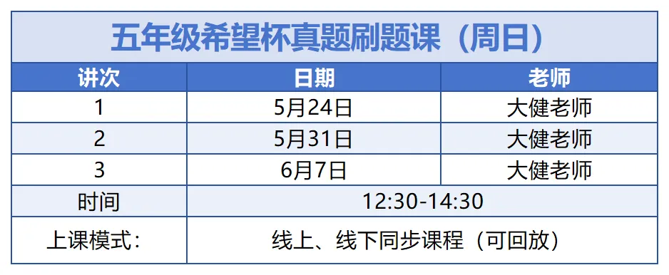 进阶派三到五年级希望杯真题刷题课!竞赛教练带你刷! 第12张