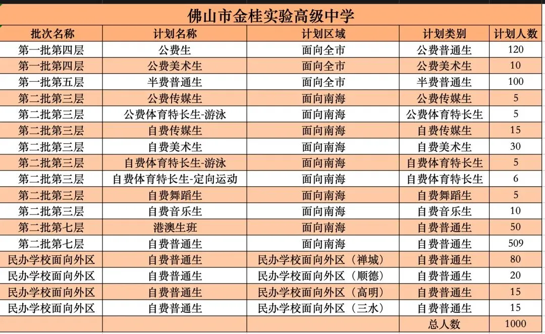 佛山中考前瞻|金桂实验高级中学:从“新学校”走向“中高分竞争层”,石门系民办正在加速突围 第2张
