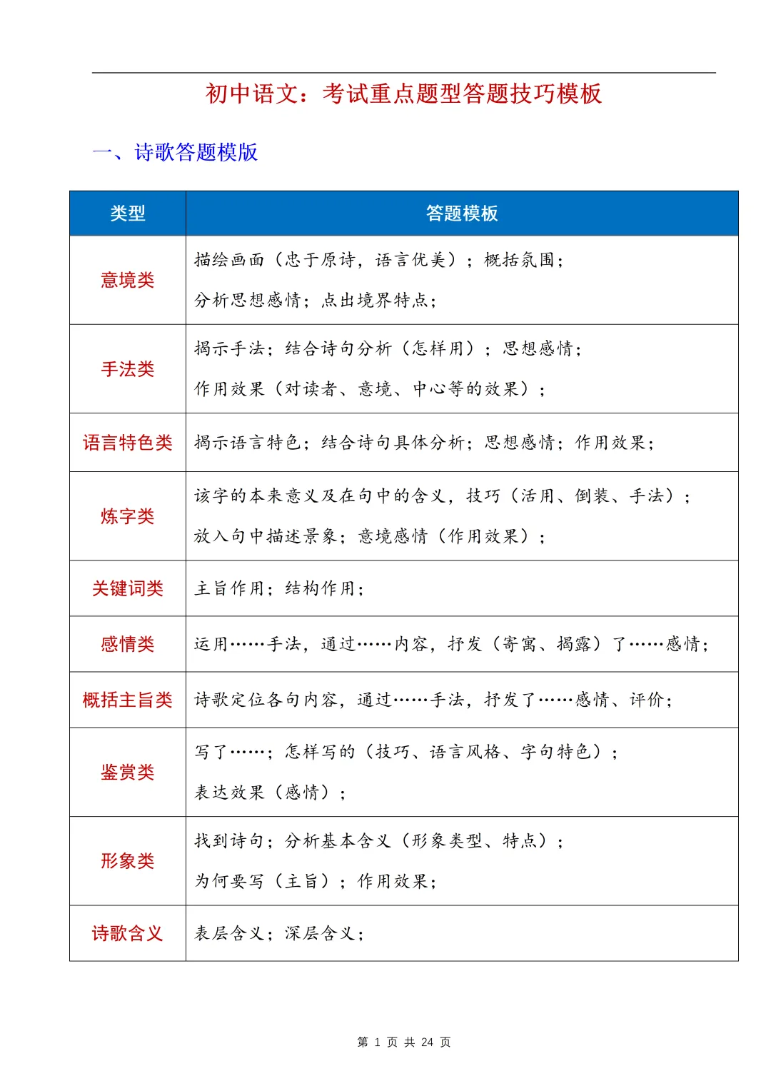 中考语文作文与阅读专项提升-CY002 第15张