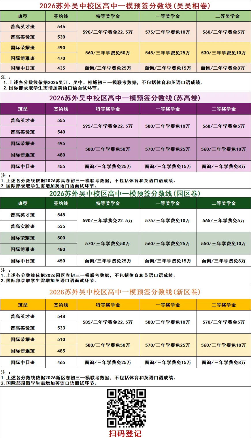 签约进行中!苏州2026中考一模签约开放日汇总 第6张