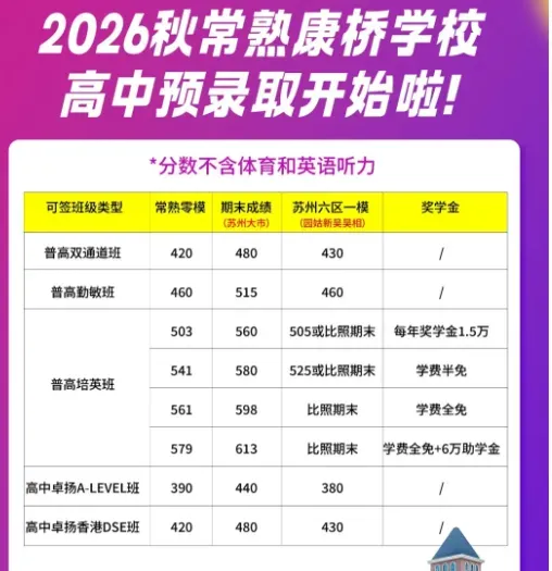 签约进行中!苏州2026中考一模签约开放日汇总 第17张