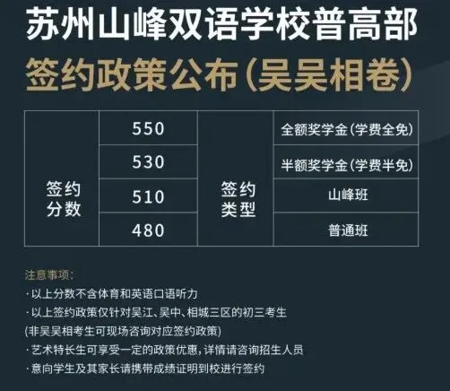 签约进行中!苏州2026中考一模签约开放日汇总 第19张