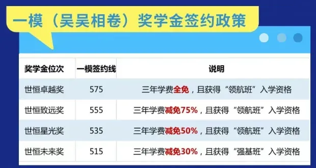 签约进行中!苏州2026中考一模签约开放日汇总 第21张