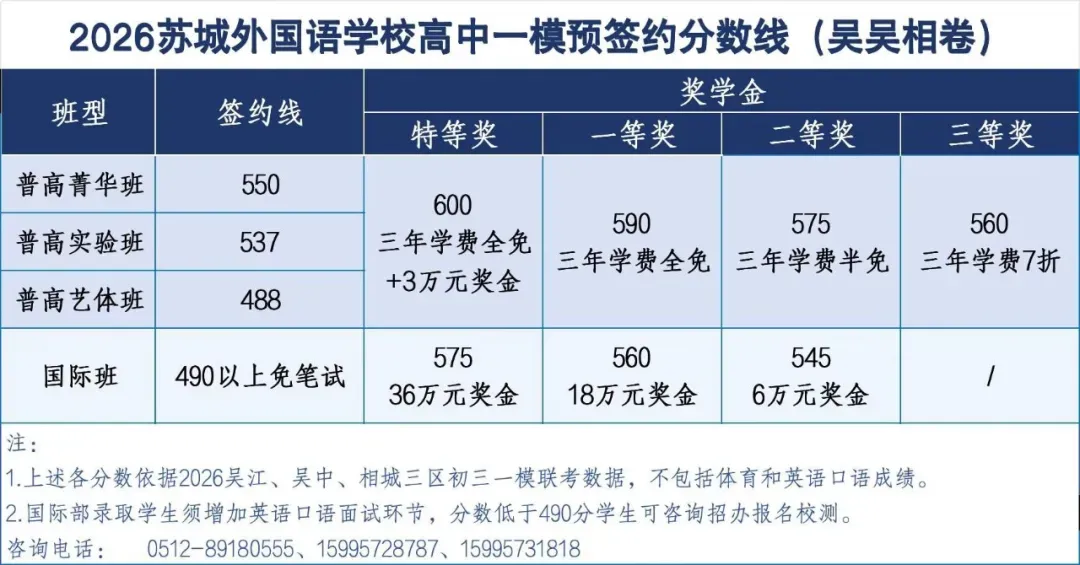 签约进行中!苏州2026中考一模签约开放日汇总 第23张