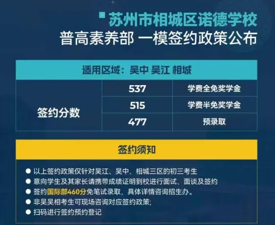 签约进行中!苏州2026中考一模签约开放日汇总 第25张