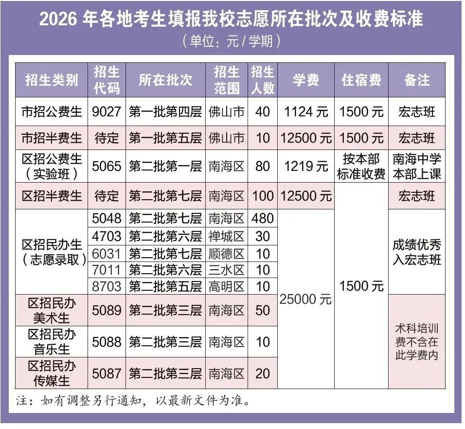 佛山中考前瞻|南海中学分校:半费生编入宏志班,“中段提升能力”加速 第2张